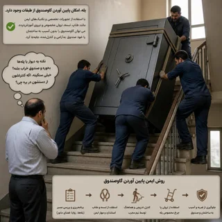 🏗️ حمل گاوصندوق به طبقات با جرثقیل | جابهجایی ایمن گاوصندوق سنگین در تهران